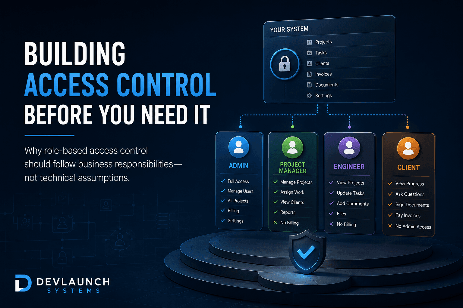 Building Access Control Before You Need It