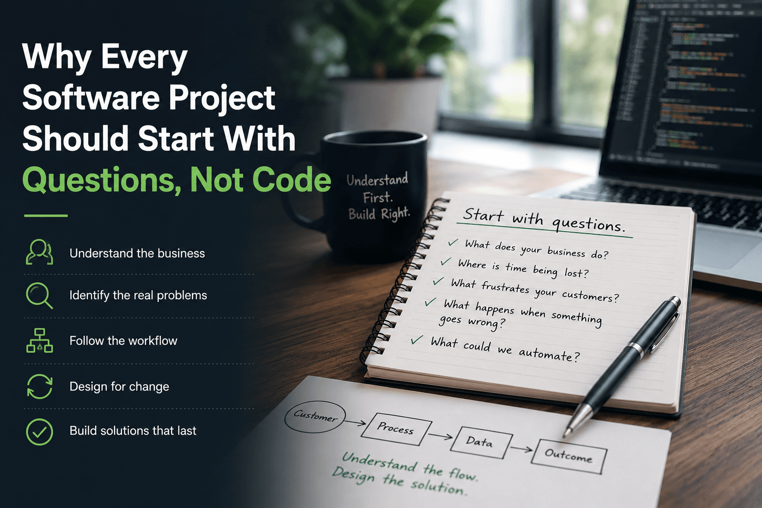 Why Every Software Project Should Start With Questions, Not Code